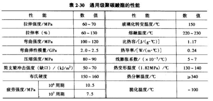 PC是什么材料主要性能参数